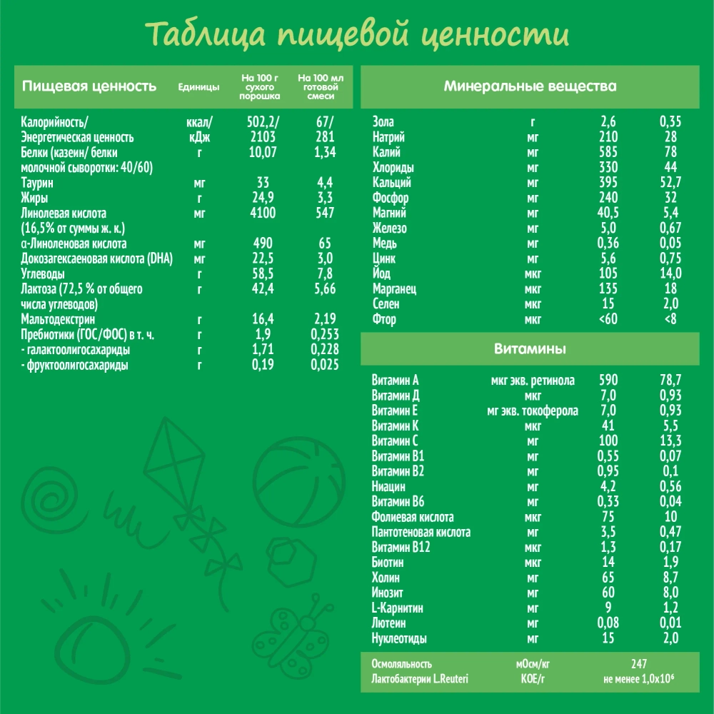Смесь молочная Nestogen 1 1050 г c 0 месяцев