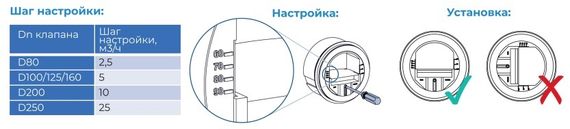 Регулятор постоянного расхода воздуха CVD Dn200/300 (180-300 м3/ч)