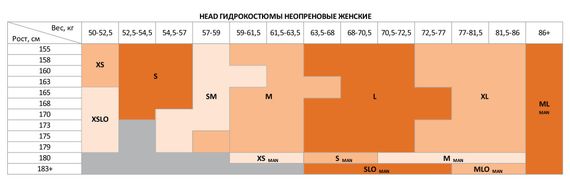 Короткий гидрокостюм женский Head Swimrun Multix Shorty нейлон/нейлон 2,5 мм