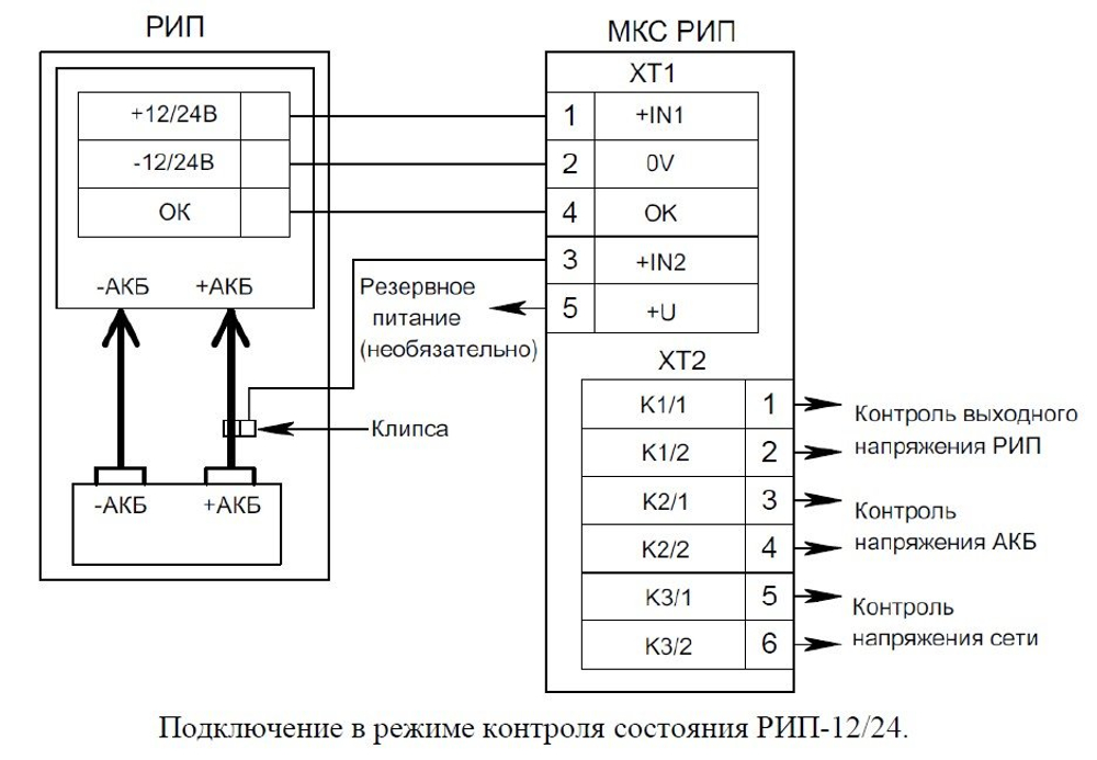 Модуль контроля состояния резервированных источников питания "МКС РИП"