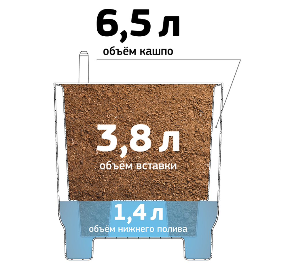 Кашпо ШЭНК 6,5л D220мм H=225мм вставка и автополив, с индикатором уровня воды, на ножках