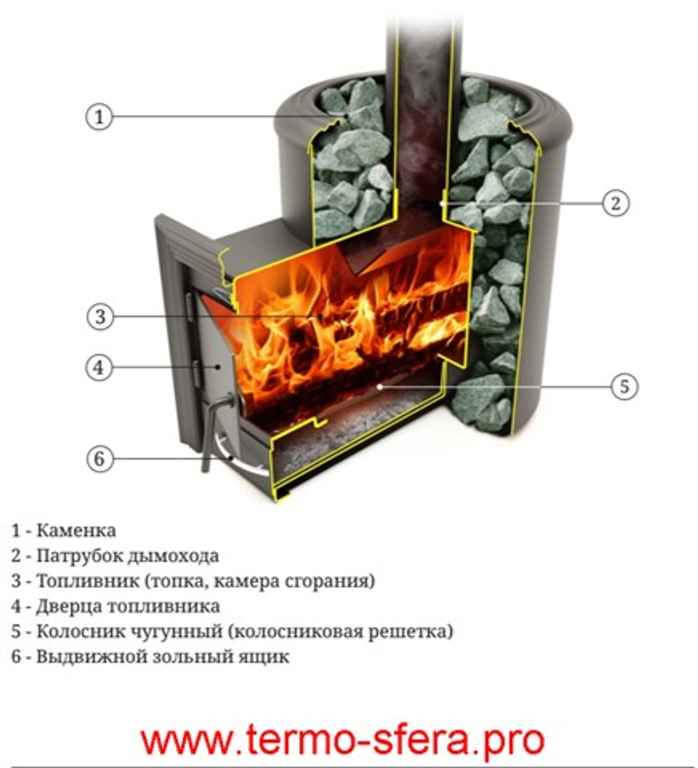 Печь для бани ТМФ Степанида антрацит