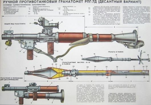 Плакат "Ручной противотанковый гранатомет РПГ-7Д"