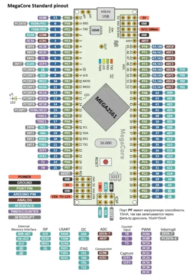 Отладочная плата Arduino NANO M2561 на ATMEGA2561