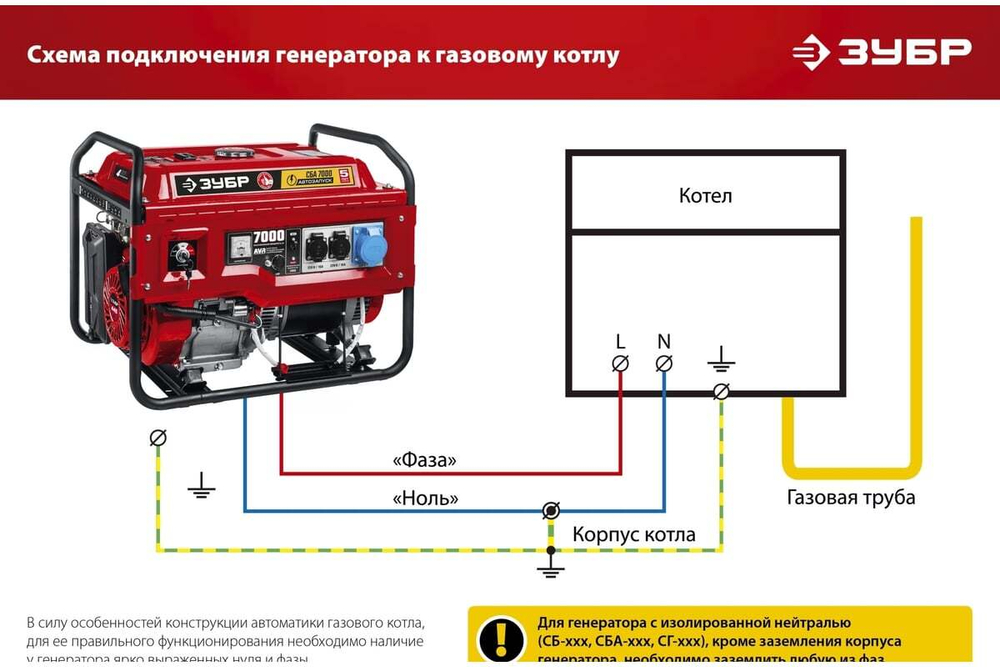 Бензиновый генератор с электростартером ЗУБР 8000 Вт СБ-8000Е-3