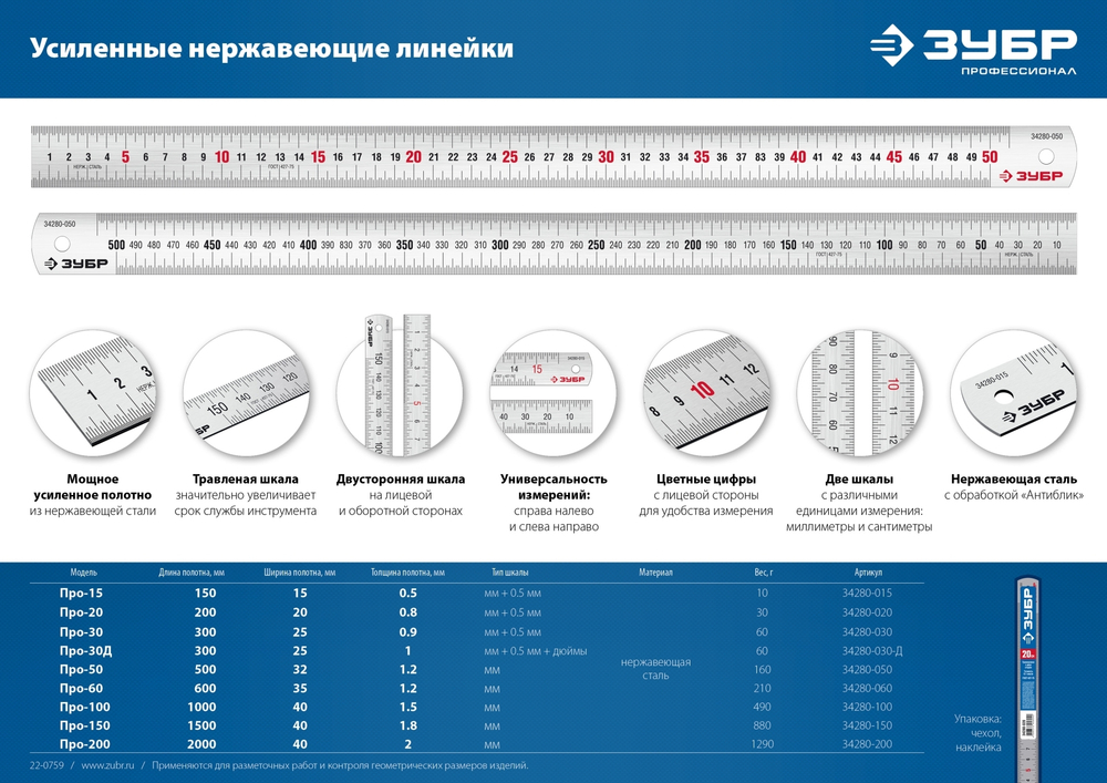 ЗУБР Про-150, длина 1.5 м, усиленная нержавеющая линейка, Профессионал (34280-150)