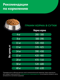 Корм сухой для щенков породы Бельгийская овчарка (Малинуа), премиум полнорационный комплекс, с ягненком, 12 кг, QUATTRO