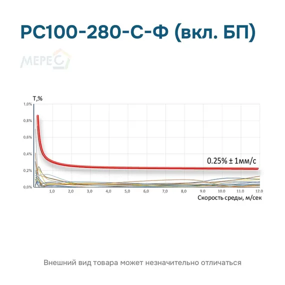 РС100-280-С-Ф (вкл. БП)