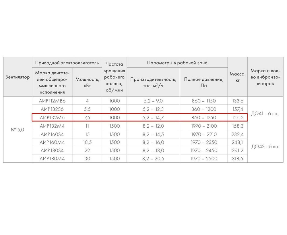 ВР 280-46-5,0 7,5 кВт*1000 об/мин левый радиальный вентилятор