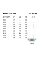 Леска плетеная зимняя SUFIX Ice Braid серая 50м 0.18мм 9,1кг