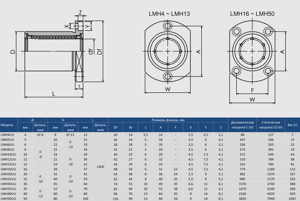 Линейный подшипник с фланцем KINETIK LMH16UU - чертеж