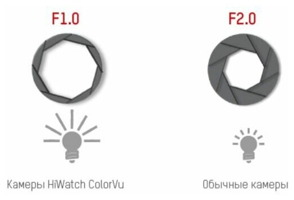 IP-камера HiWatch DS-I250L(C) (2.8mm) 2Мп уличная цилиндрическая с LED-подсветкой до 30м и технологией ColorVu, 1/2.8'
