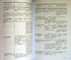 Инструкция по эксплуатации танка КВ-1С