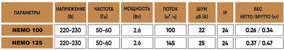 Вентилятор ультратонкий Profitvent NEMO 100 с обратным клапаном для натяжных потолков