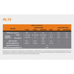 Фонарь Fenix HL15 черный