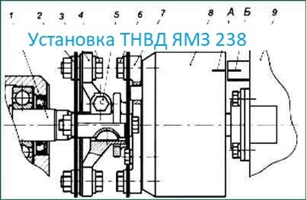 Как установить ТНВД на двигатель ЯМЗ-238 Как установить ТНВД на двигатель ЯМЗ-238
