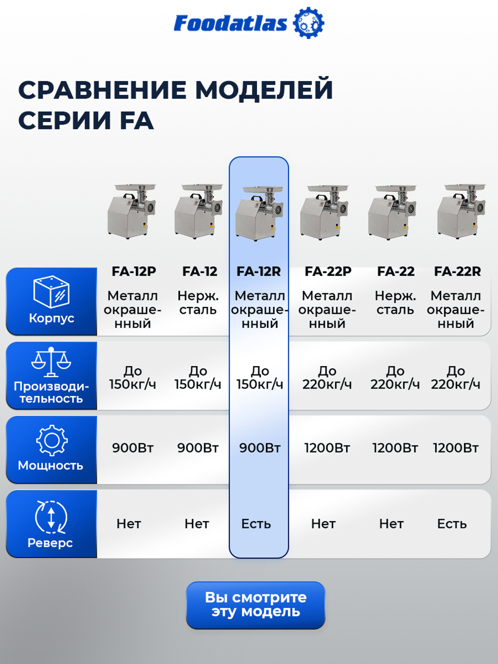 Мясорубка FA-12R Foodatlas