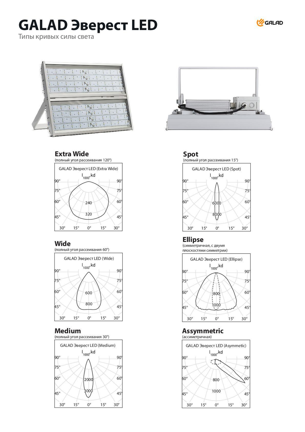 Светильник LED ДСП LED-120 (Medium) 120Вт 12600лм 4000К Medium IP65 460x225x280 мм Эверест GALAD