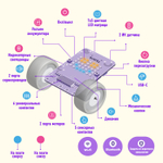 Набор для обучения программирования и робототехнике для детей Quarky