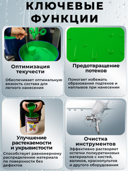 Разбавитель для эпоксидных материалов 1000 мл