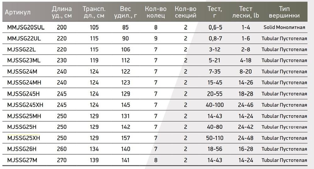 Спиннинг Maximus GRAVITY JIG