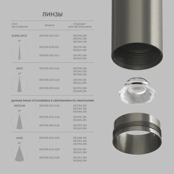 Линзы SHINE Optics | ШАЙН ОПТИКС DK5700-D25-A15 Denkirs