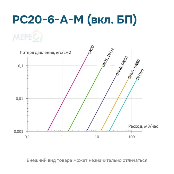 РС20-6-А-М (вкл. БП)