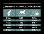 Корм сухой Ягненок, для собак крупных пород с чув пищ Атлетик ProPlan РАЗВЕСНОЙ