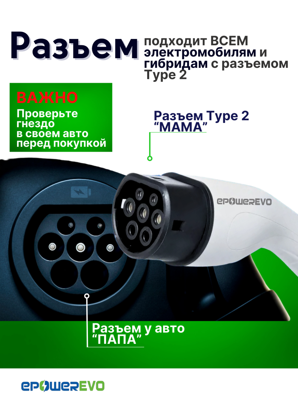 Зарядное устройство для электромобиля TYPE-2, 7 кВт, 32A, 220В, Wi-Fi, кабель 5 м, сумка