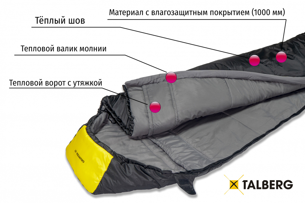 Спальный мешок Talberg Grunten -16С Compact