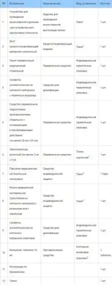 Комплект индивидуальный медицинский гражданской защиты (КИМГЗ) - "ФЭСТ" №1 
штрихкод  4607025844075