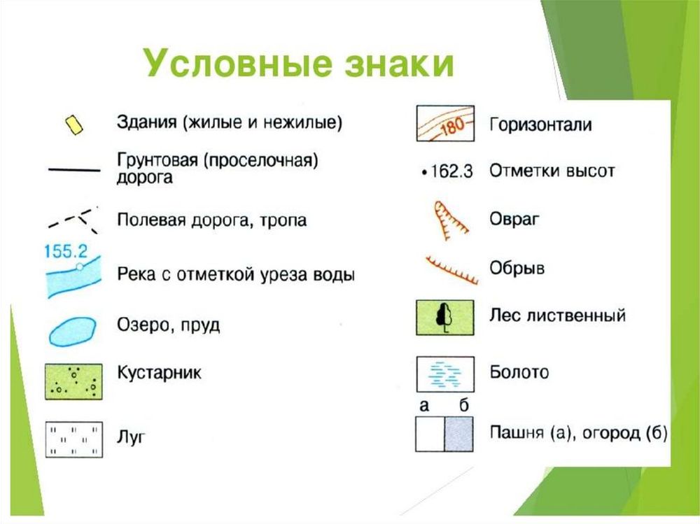 Топографическая карта и условные знаки — купить по ФГОС | Учебный стандарт