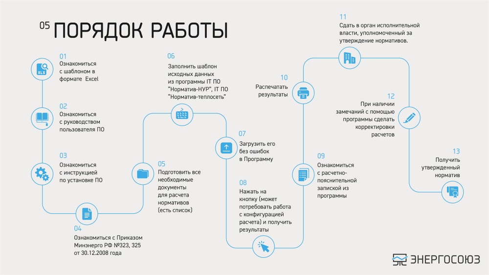 IT ПО "Норматив-НУР"+IT ПО "Норматив-теплосеть", неискл право использ руб/год, цена от
