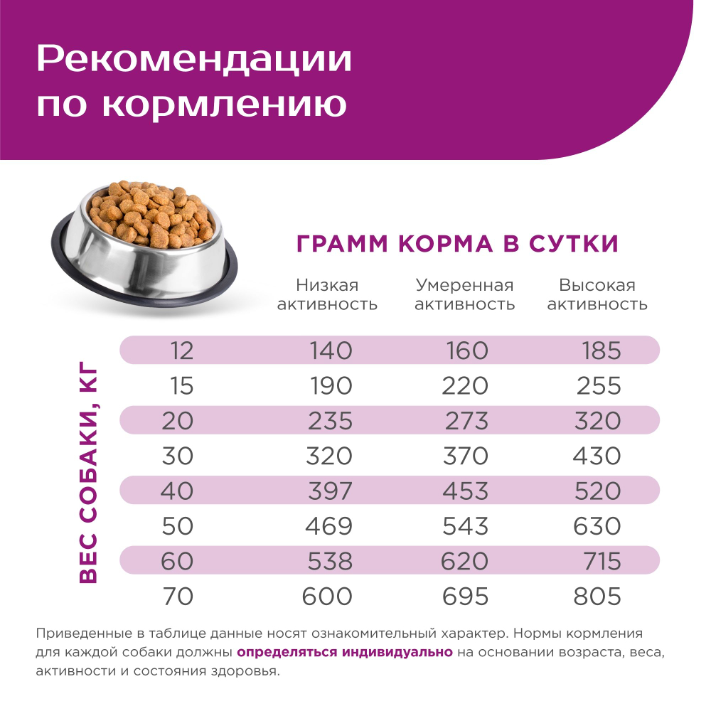 Корм сухой для взрослых собак очень крупных пород, премиум полнорационный комплекс, здоровье кожи и шерсти, с говядиной, 12 кг, QUATTRO