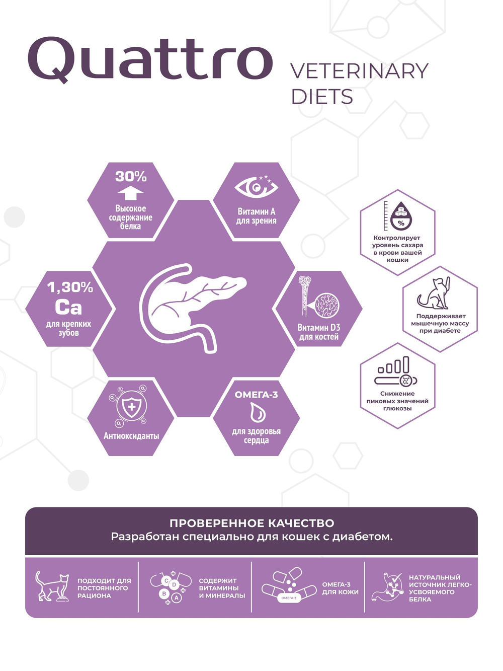Корм сухой для кошек VD Diabetes DM, диетический, полнорационный при диабете, 400 гр, QUATTRO