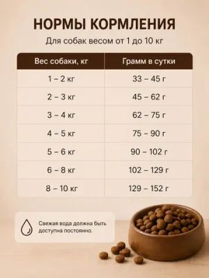 Сухой корм Fealdon для взрослых собак мелких пород с говядиной