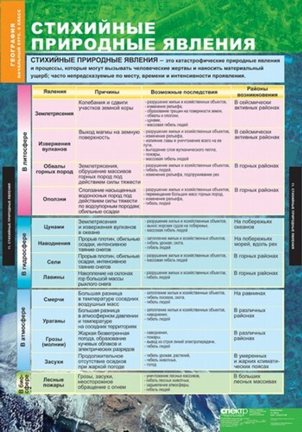 Комплект таблиц "География. Начальный курс 6 класс" (12 табл.)