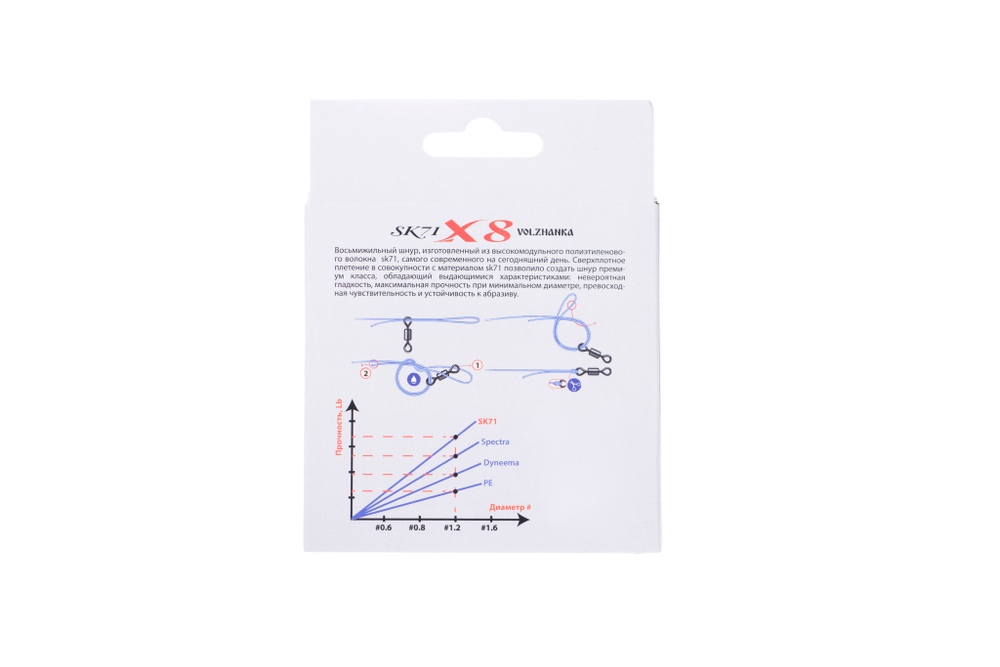 Леска плетеная "SK-71 X8" 150м/0.20мм 13.60кг (#1.5-30Lb) цв. зеленый
