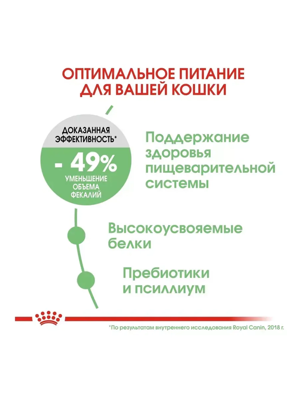 Royal Canin Digestive Care (Роял Канин Дайджетивс) сухой корм для взрослых кошек для поддержания здоровья пищеварительной системы 10 кг