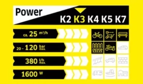 K 3