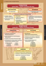 Комплект таблиц "Литература 5-11 классы.Теория литературы" (20 шт)