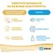 Смесь Similac Голд 2 800г с 6месяцев