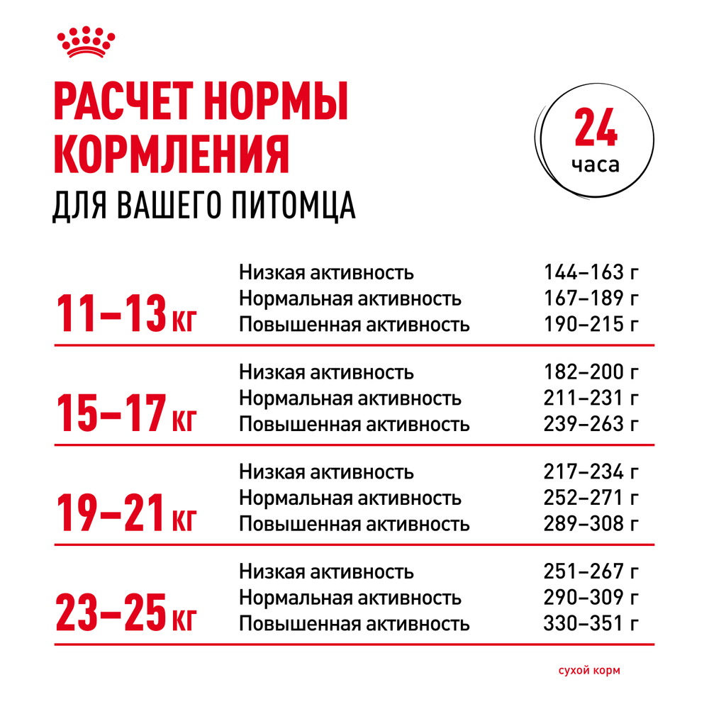Royal Canin Medium Digestive Care Медиум Дайджестив кэа Корм сухой для взрослых собак средних размеров с чувствительным пищеварением 3кг