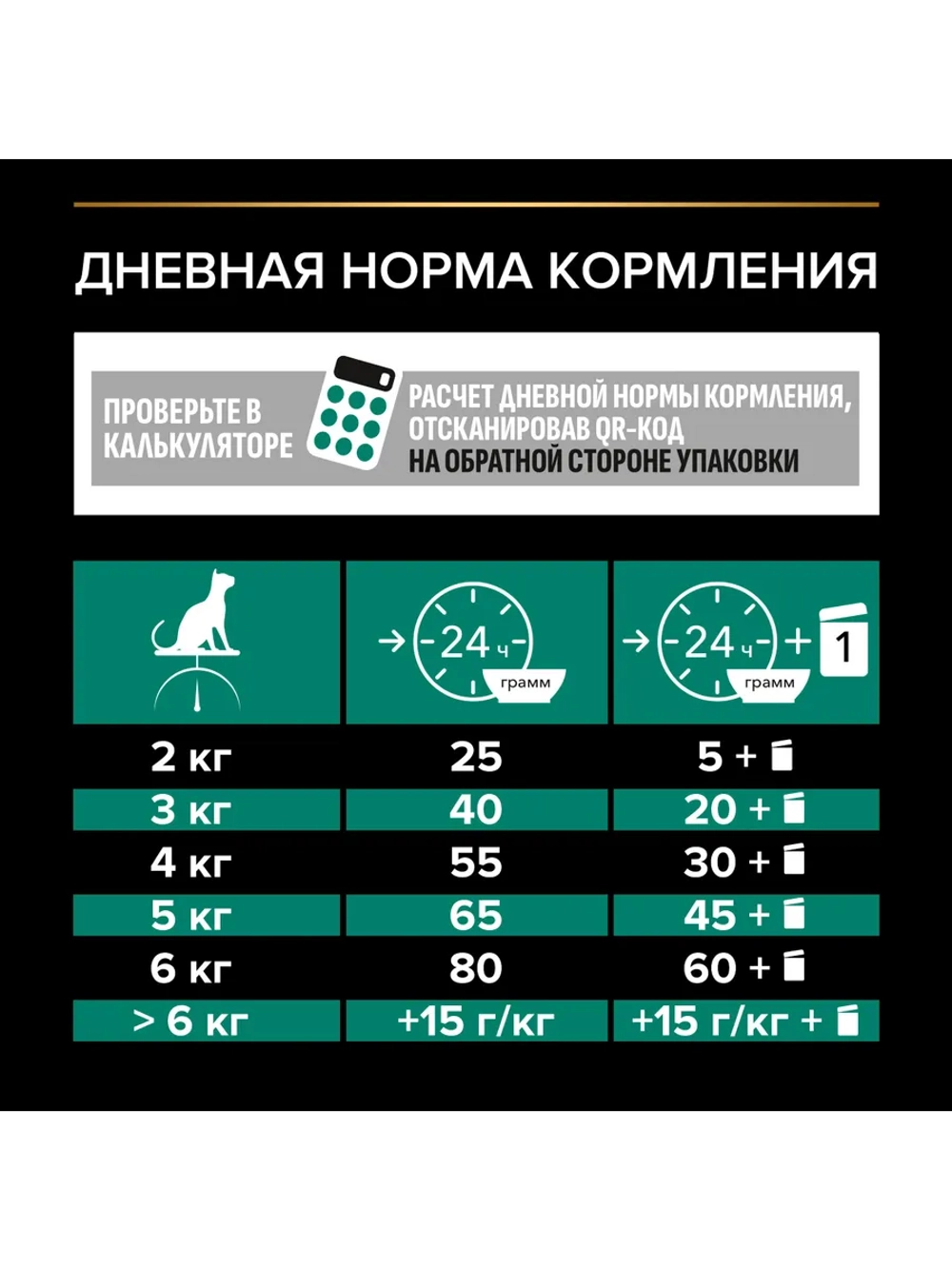 Корм для кошек Лосось 1,5кг