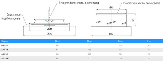 Анемостат-диффузор дизайнерский AIRG 100 (круг) RAL 9003