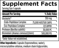 AllerGzyme™