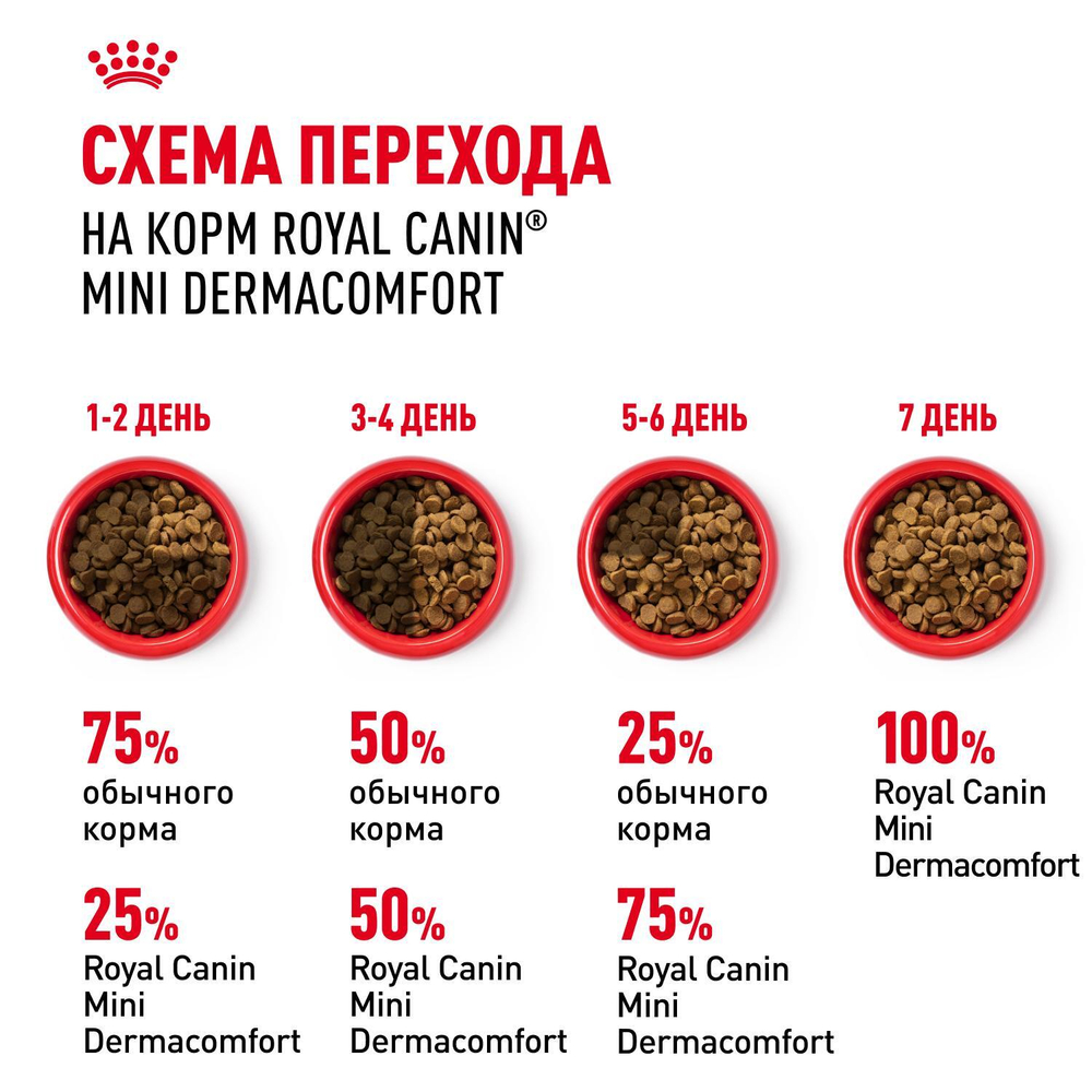 Royal Canin Mini Dermacomfort Мини Дермакомфорт Корм сухой для взрослых собак мелких пород для профилактики раздражения и зуда кожи 3кг