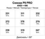 Проектор Skyworth Coocaa P9 Pro