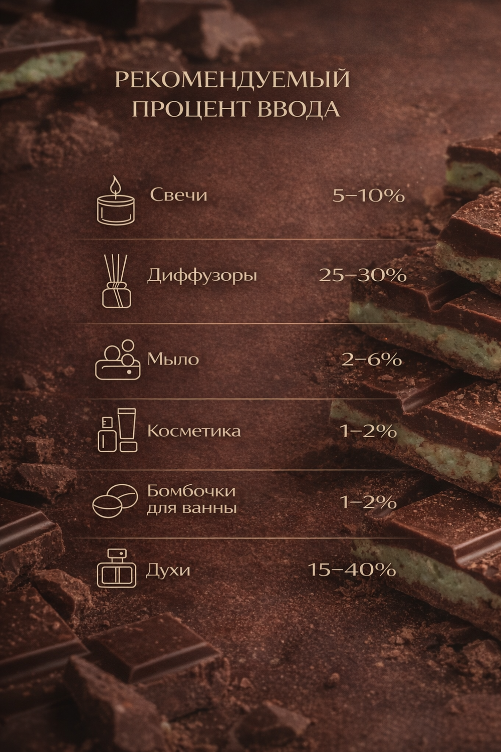 Mint & chocolate (Мята и шоколад)
