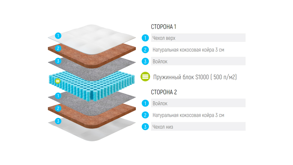 Матрас Lonax Cocos S1000
